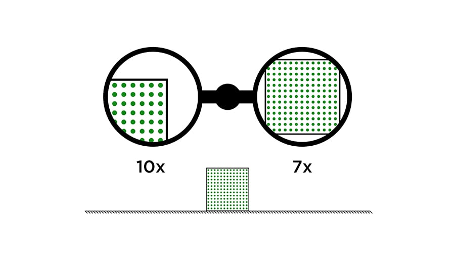 diagram demonstrating the differences in magnification sizes on a subject