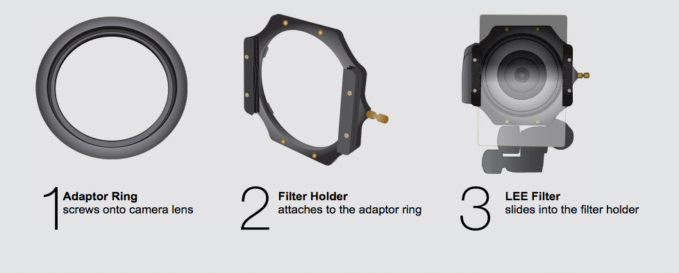 Lee Filters System